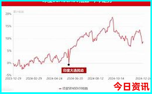 柬埔寨景点十大排名
