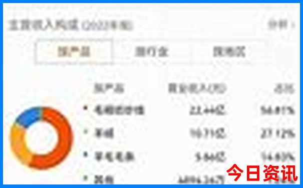 长沙梅溪湖游玩攻略